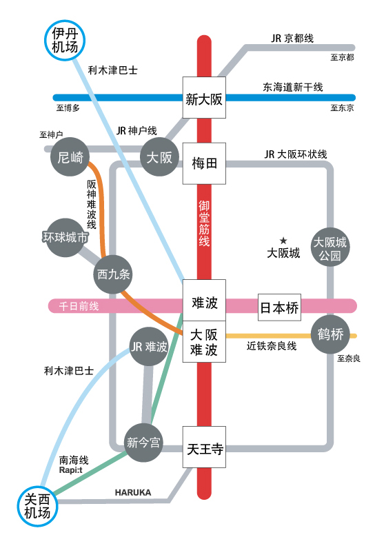 至戎桥筋商店街的交通