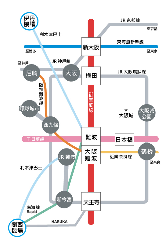 交通指南